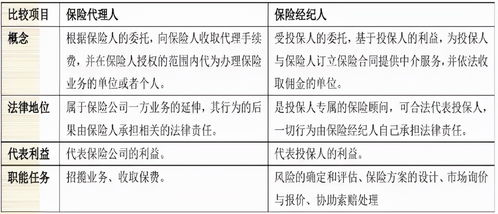 保险中介版图 从保险代理到保险经纪，工保科技的经营智慧与行业蝶变